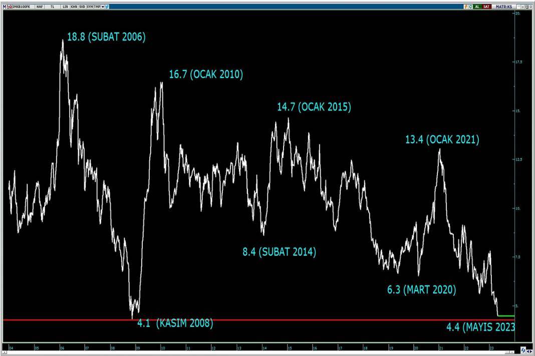 2023 Temettü Şampiyonu Şirketler 2